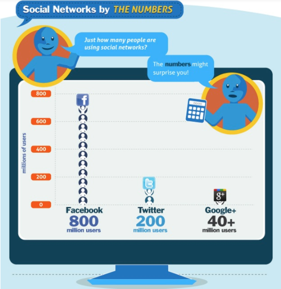 Social media infographic for Wealthy affiliate