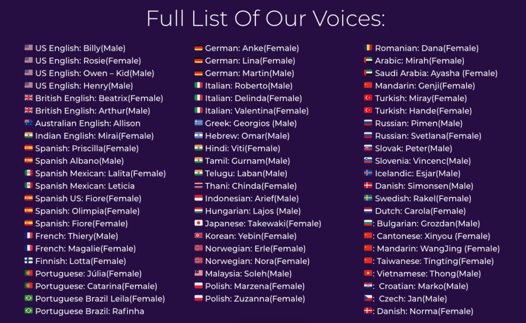 List of voices in Speechelo