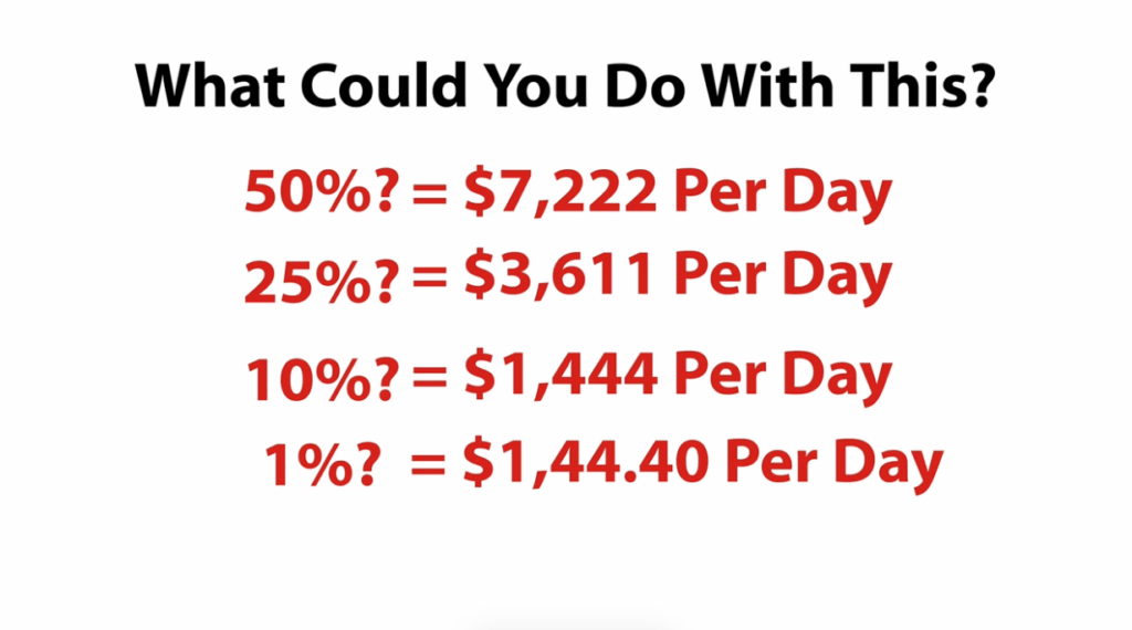 Options - take it or leave it 1k a day