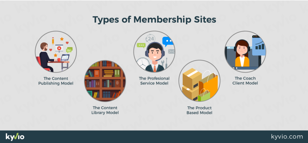 what is membership site