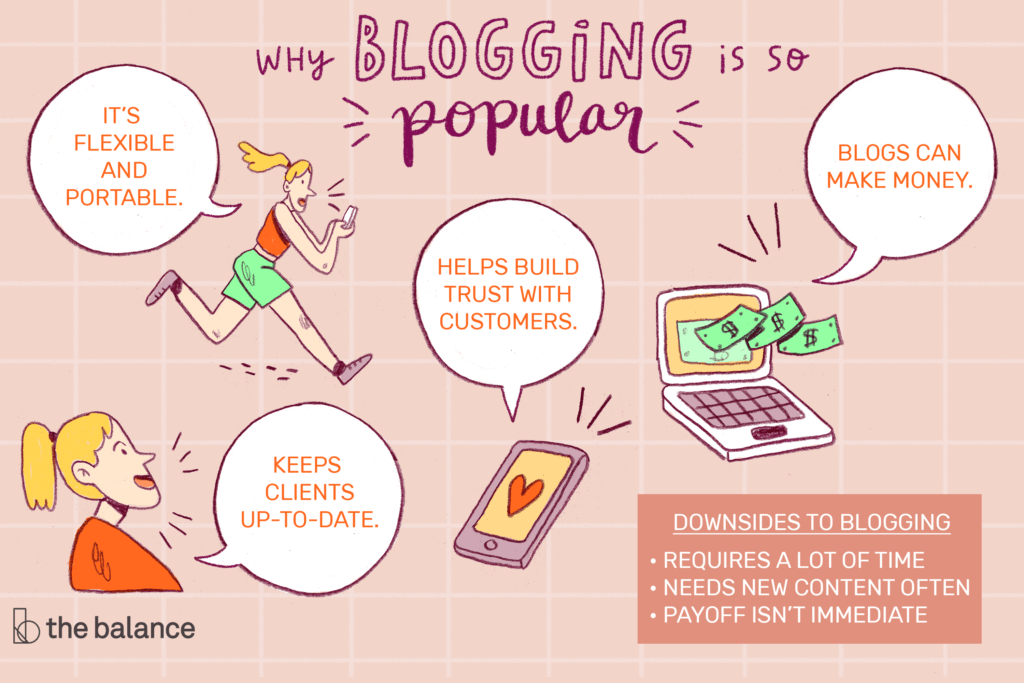 what is blogging and does it work