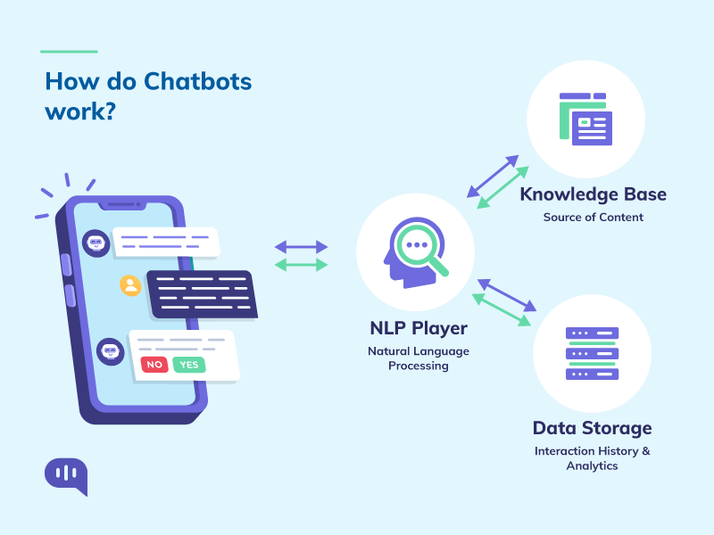 what is chatbot in ai